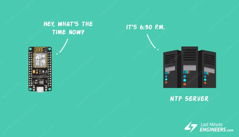 Руководство по ESP8266 для чтения даты и времени с NTP-сервера
