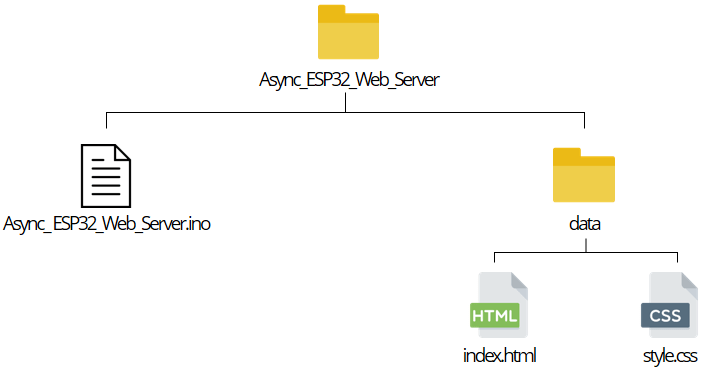 Организация папок для асинхронного веб-сервера с SPIFFS