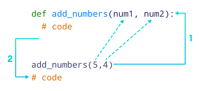 Функция Python с аргументами