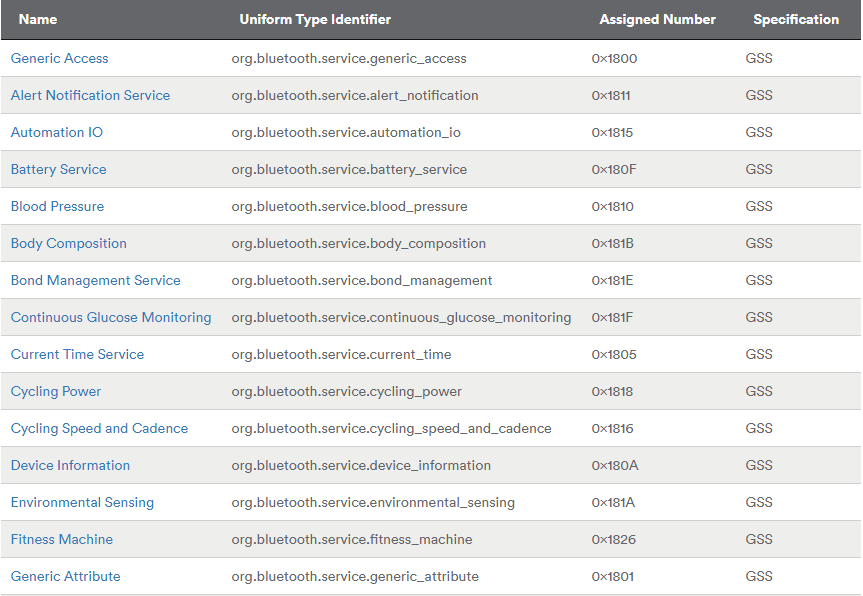 Предопределенные GATT-сервисы Bluetooth SIG