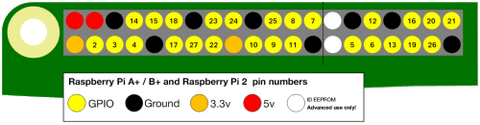 Схема распиновки GPIO Raspberry Pi