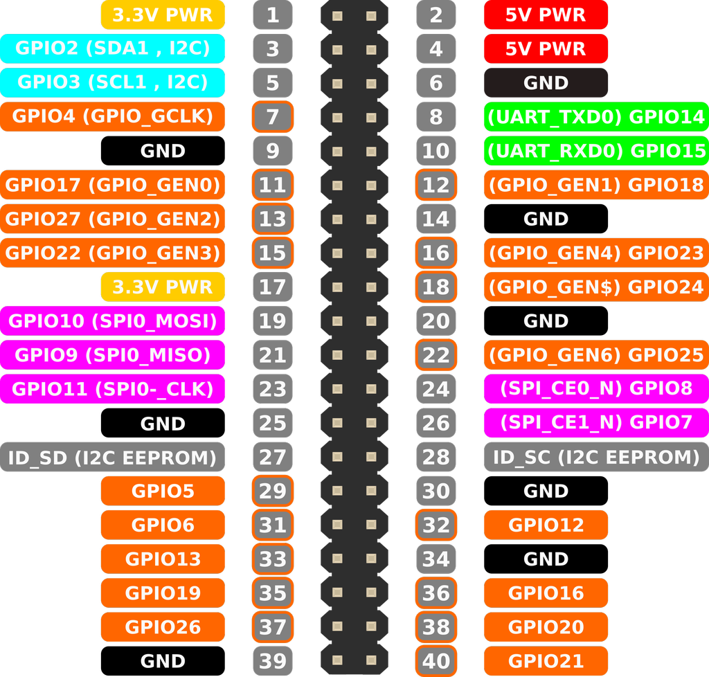 Raspberry Pi распиновка