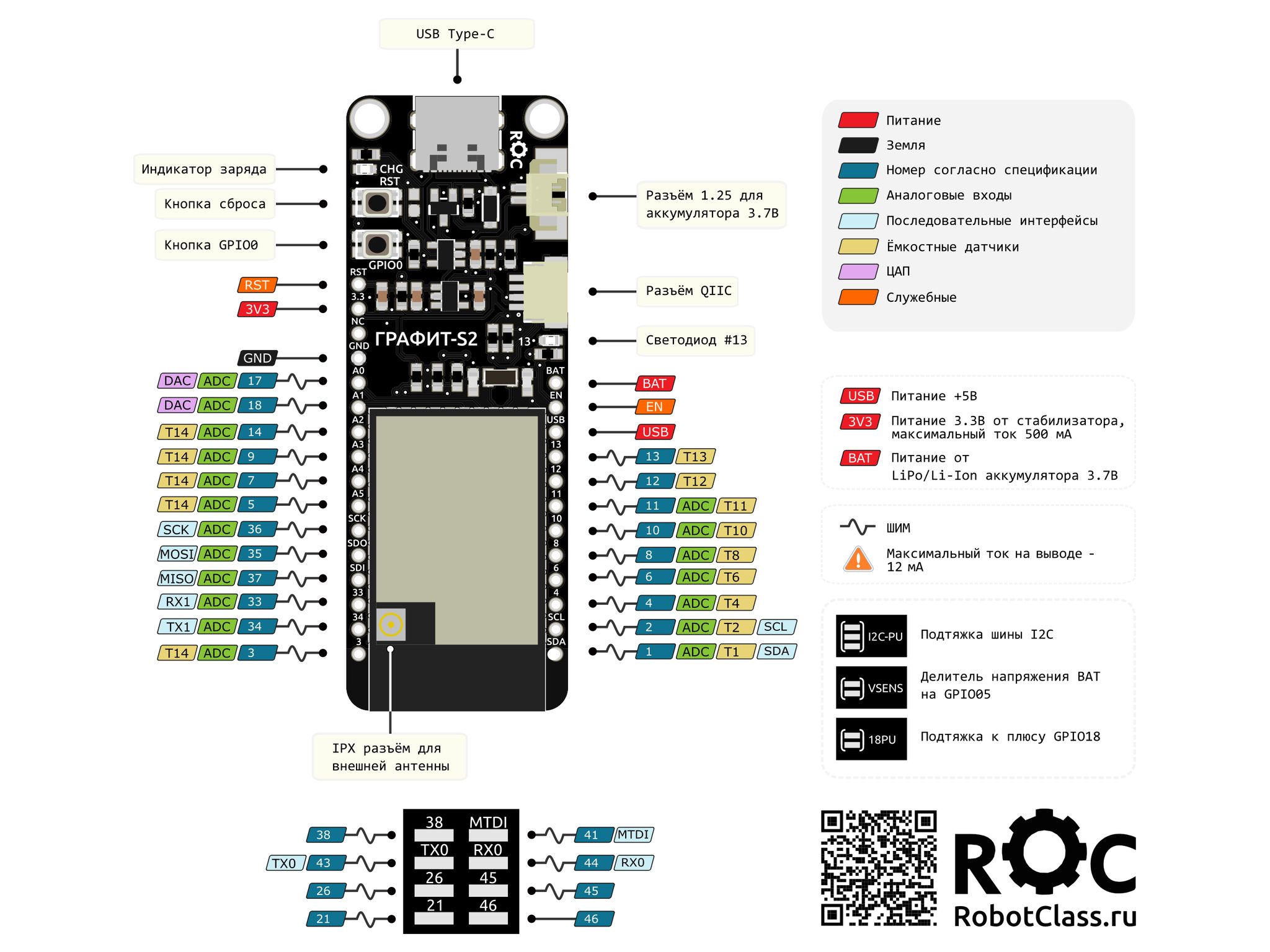 Карта контактов отладочной платы Графит-S2 (ESP32-S2-WROOM-I)