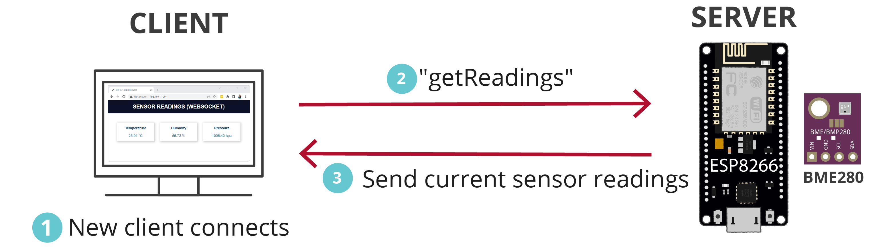 ESP8266 WebSocket сервер показания датчиков как это работает