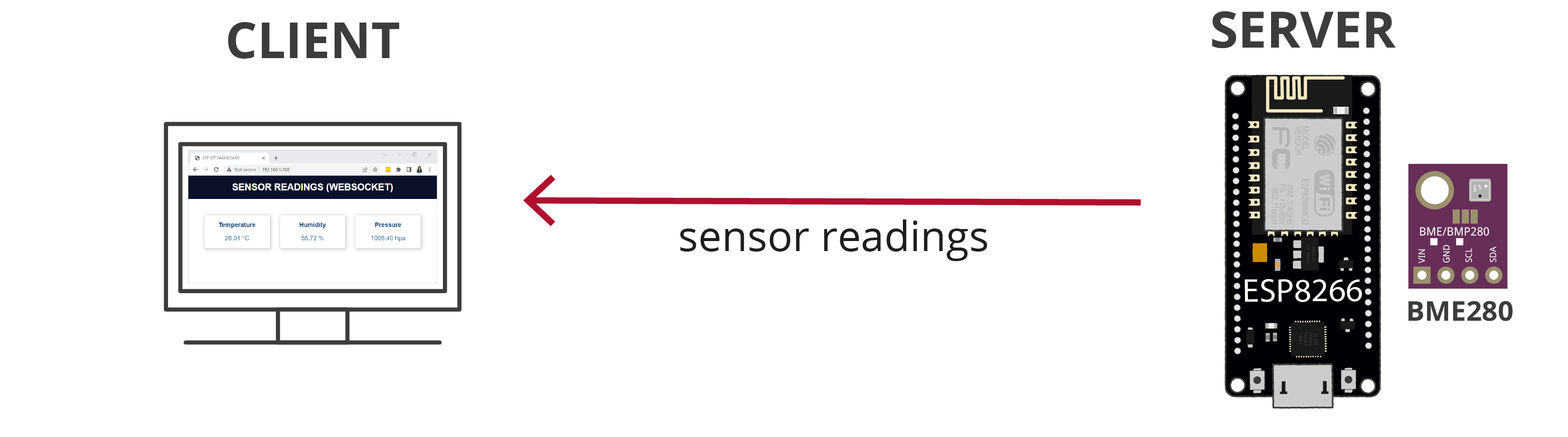 ESP8266 WebSocket сервер отправка показаний всем клиентам