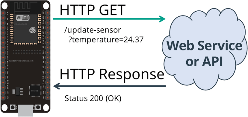 HTTP GET ESP32 - получение значения датчика в виде простого текста