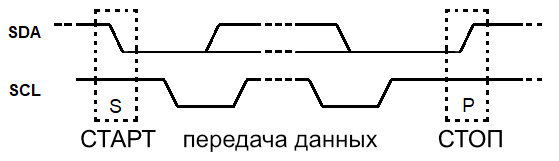 I2C