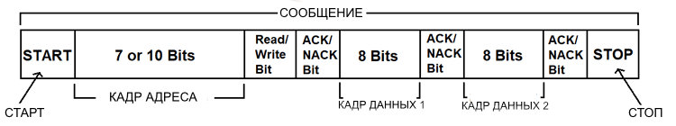 I2C