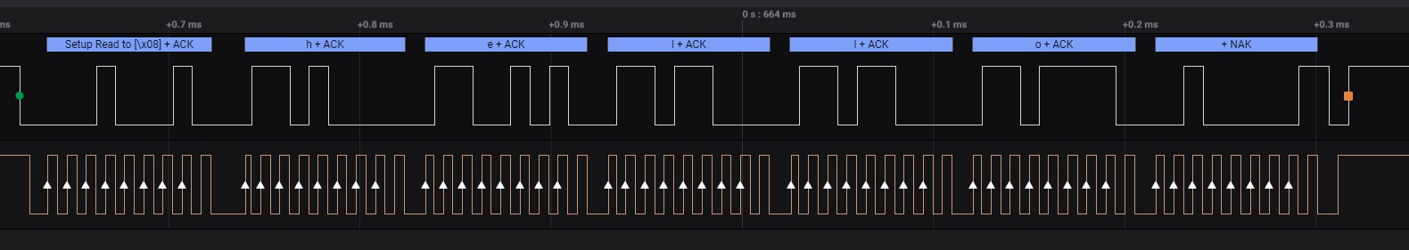 I2C