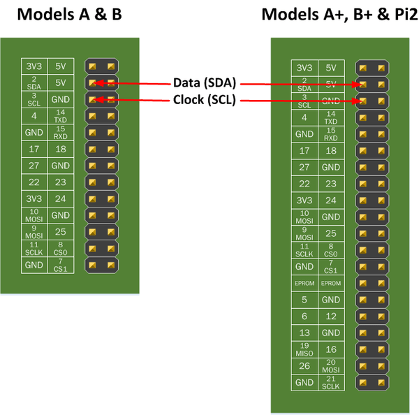 Расположение выводов i2c на Raspberry Pi