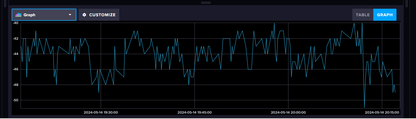 Отображение данных InfluxDB
