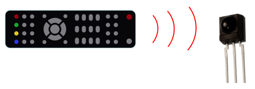 Принцип работы инфракрасного пульта дистанционного управления