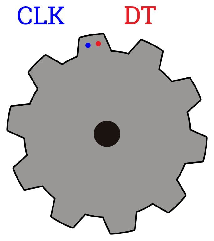 Внутренности энкодера (rotary encoder)
