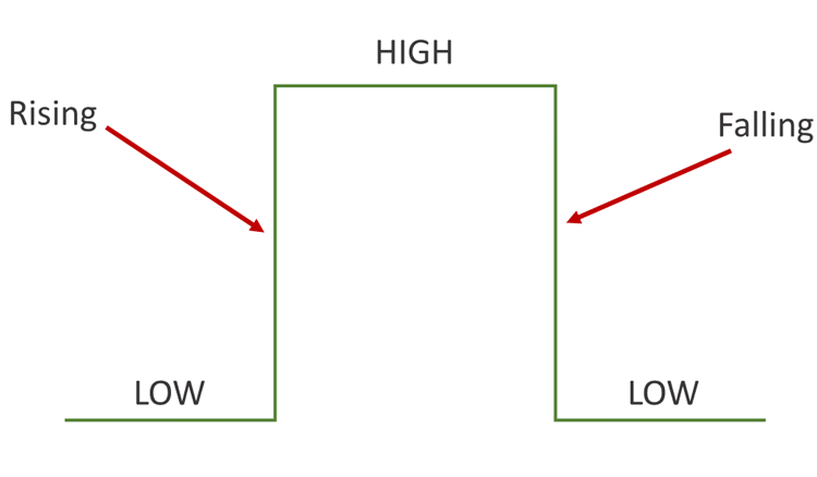 Режимы прерываний