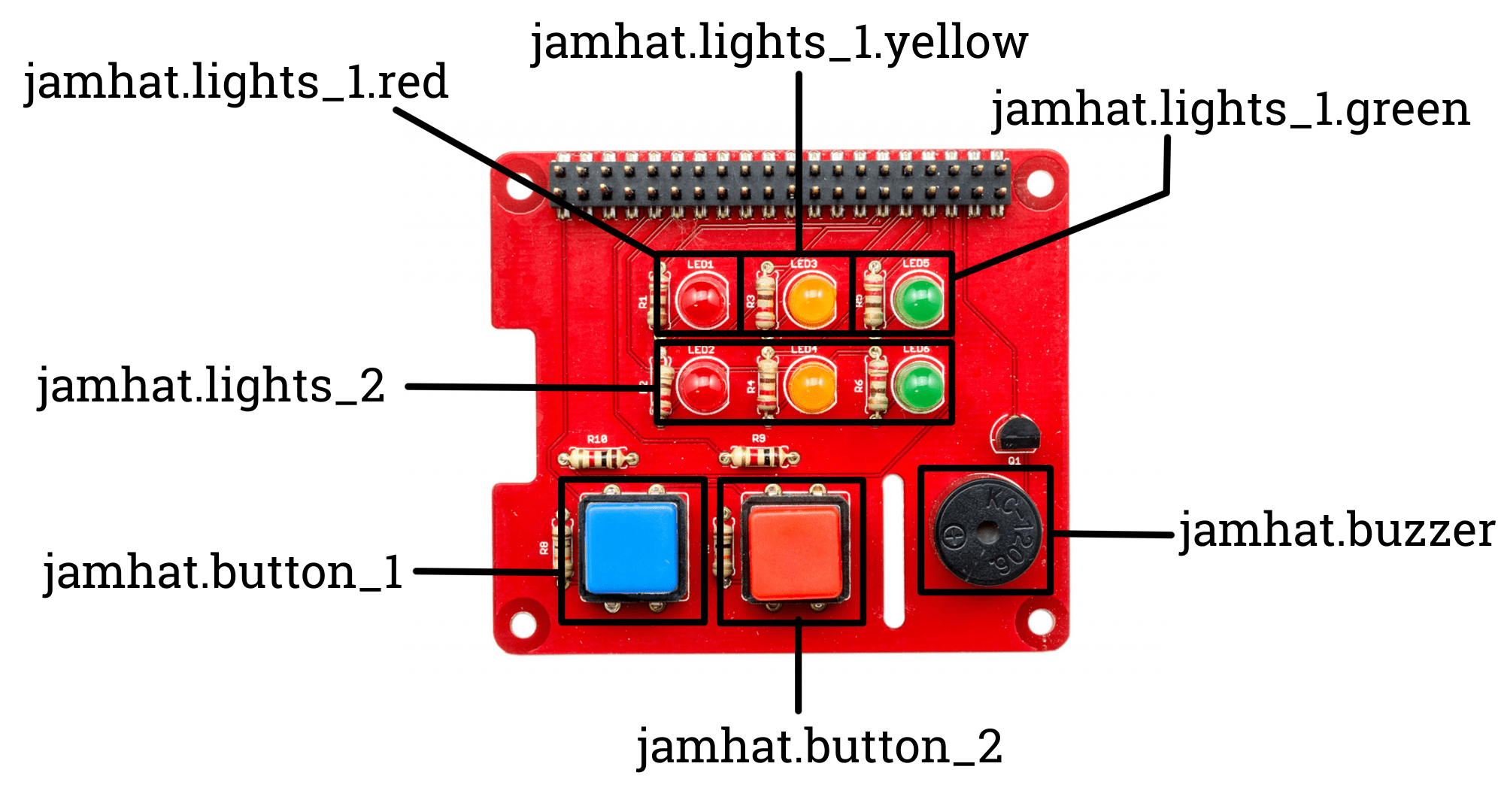 Схема компонентов Jam Hat в GPIO Zero