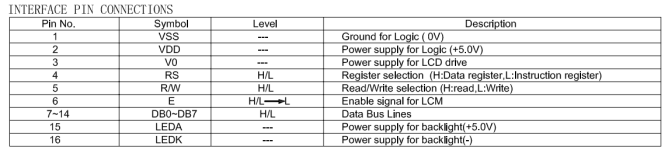 Распиновка LCD 16x2 — описание выводов