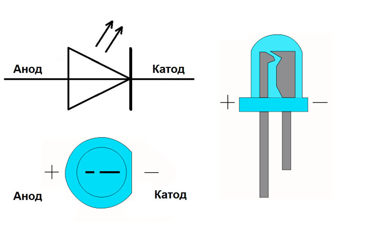 Анод и катод светодиода