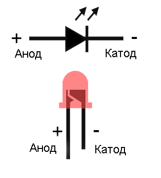 Полярность светодиода — анод и катод