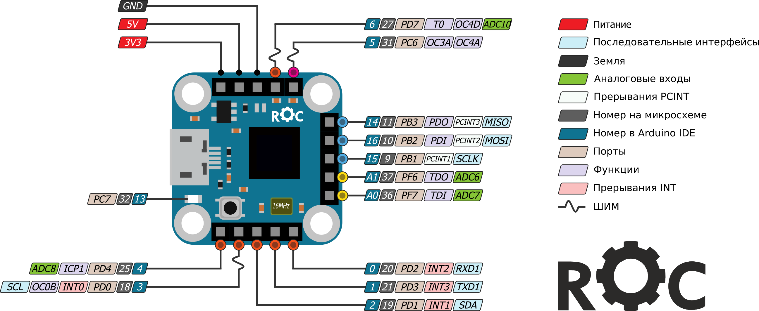 Распиновка Arduino LEO-МИКРО