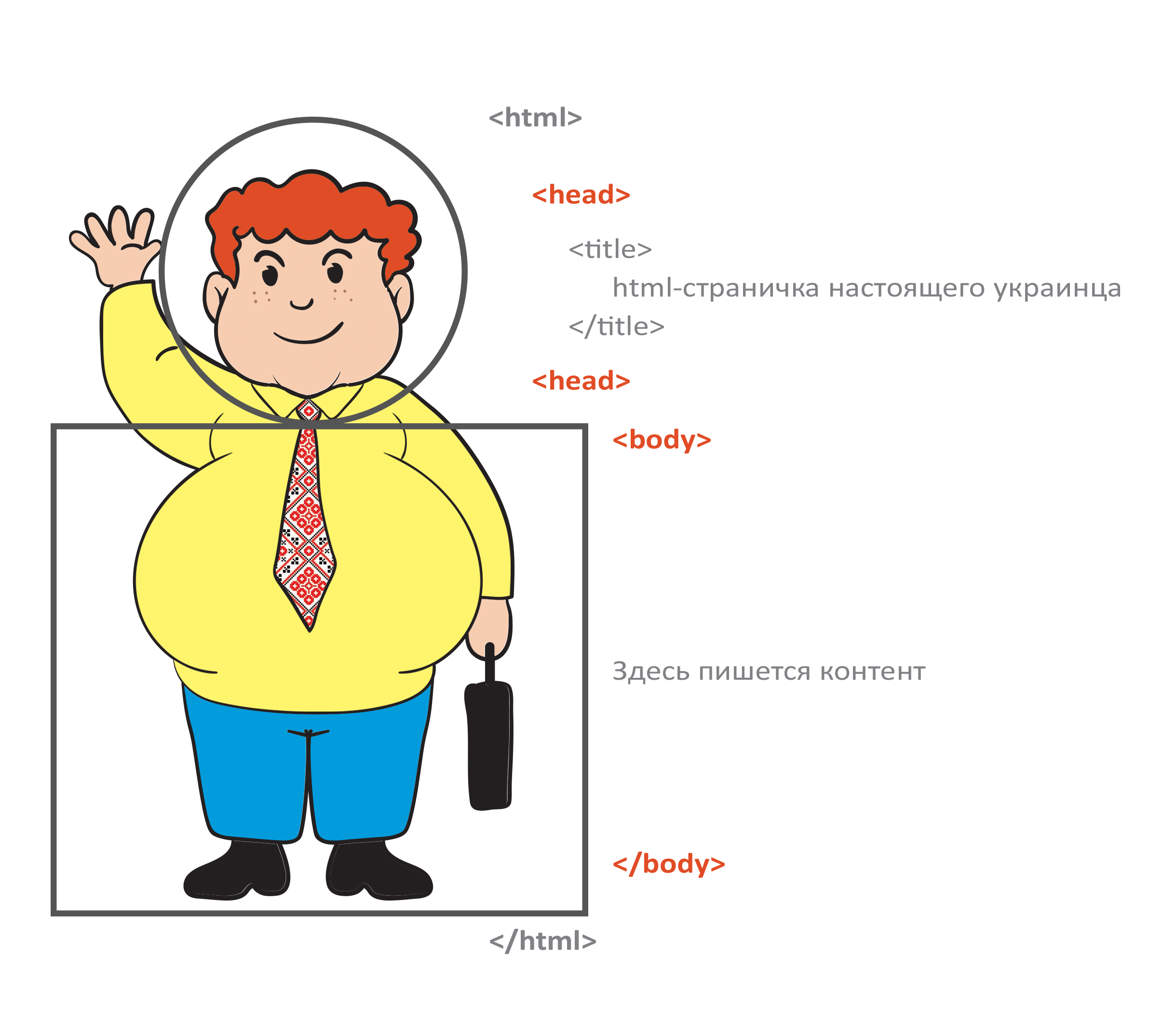 Изучаем структуру веб страницы