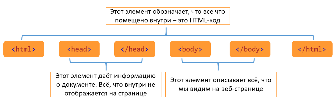 html_structure