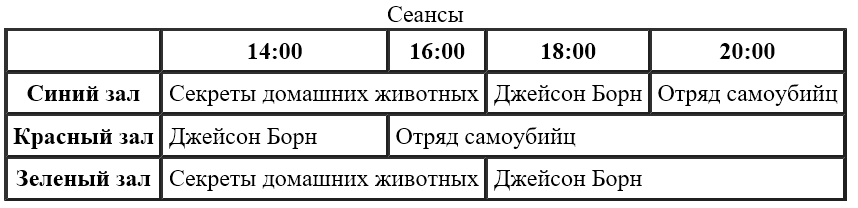 таблица с объединенными по горизонтали ячейками