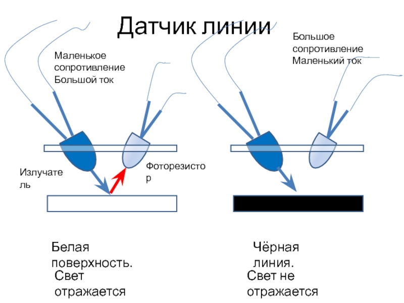 ИК-светодиод