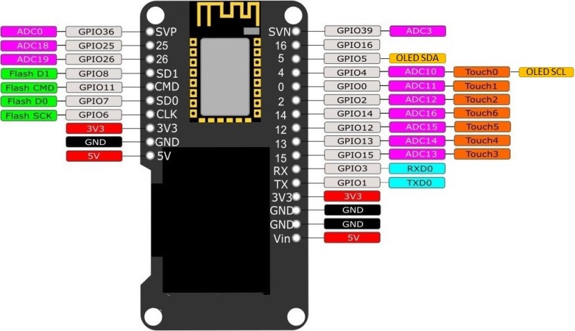 Распиновка GPIO пинов WeMos Lolin32 ESP32 со встроенным OLED-дисплеем SSD1306