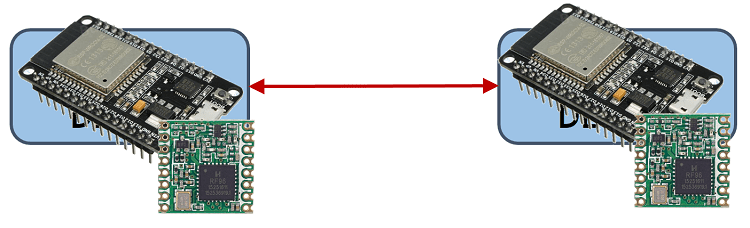LoRa точка-точка с ESP32