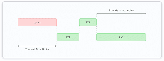 Конфигурационный профиль Класса C по умолчанию