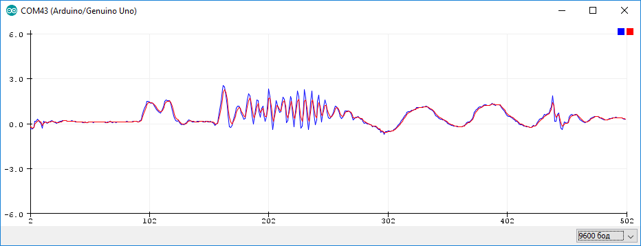 Фильтр низких частот K=0,5