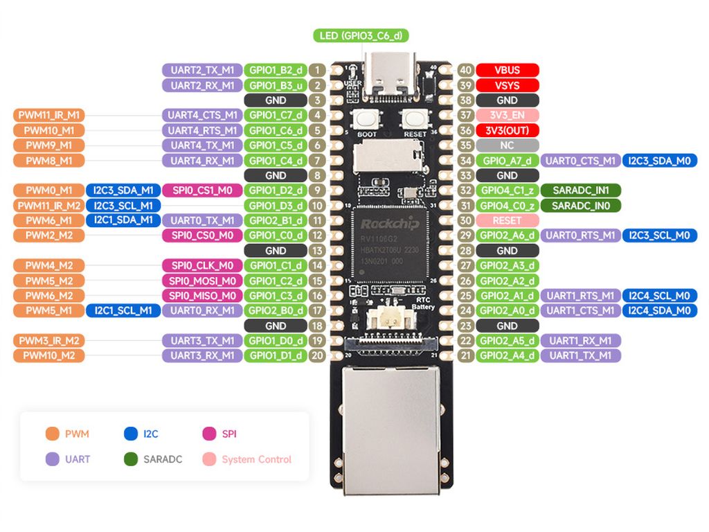 Luckfox Pico Pro RV1106 256