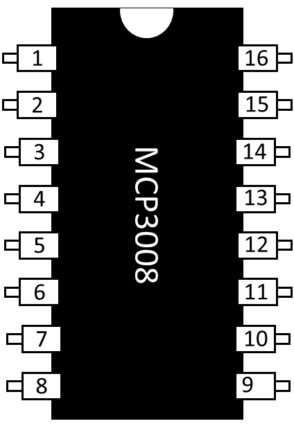 Нумерация выводов MCP3008