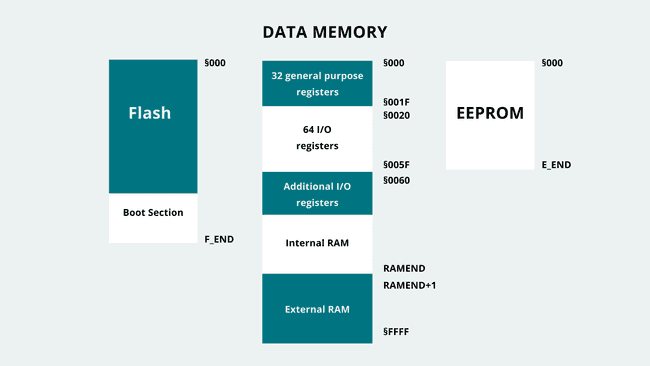 Карта памяти AVR
