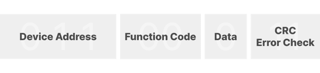 Структура кадра запроса Modbus