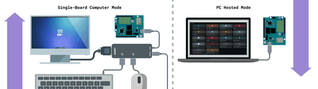 Режимы SBC и PC hosted