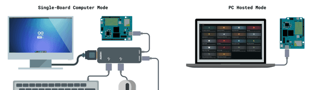 Режимы SBC и PC-Hosted