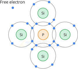 полупроводник n-типа