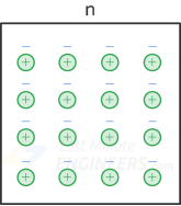 Полупроводник n-типа