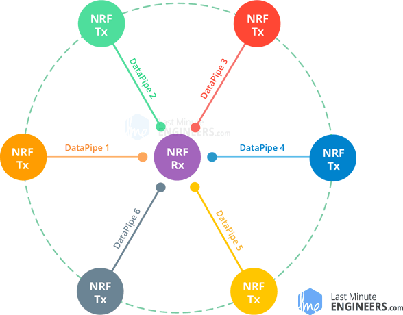 Как работает беспроводной модуль nRF24L01+ и его подключение к Arduino