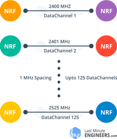 Как работает беспроводной модуль nRF24L01+ и его подключение к Arduino