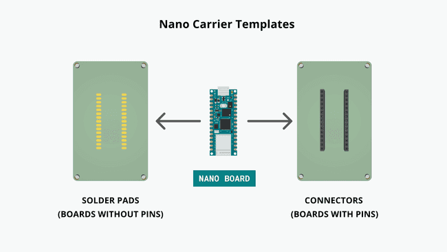 Файл шаблона несущей платы для Nano
