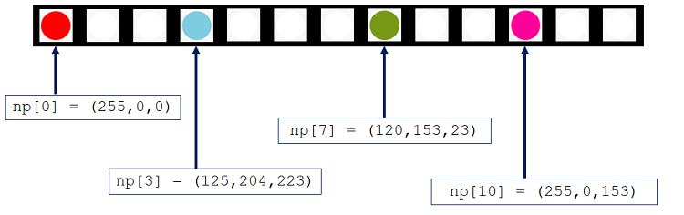WS2812B управление отдельными пикселями MicroPython