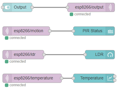 Поток Node-RED для мультисенсорного шилда ESP8266