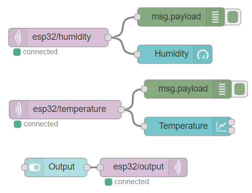 Поток Node-RED для MQTT ESP32 публикация и подписка