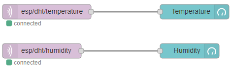 Поток Node-RED для ESP8266 MQTT публикации температуры и влажности