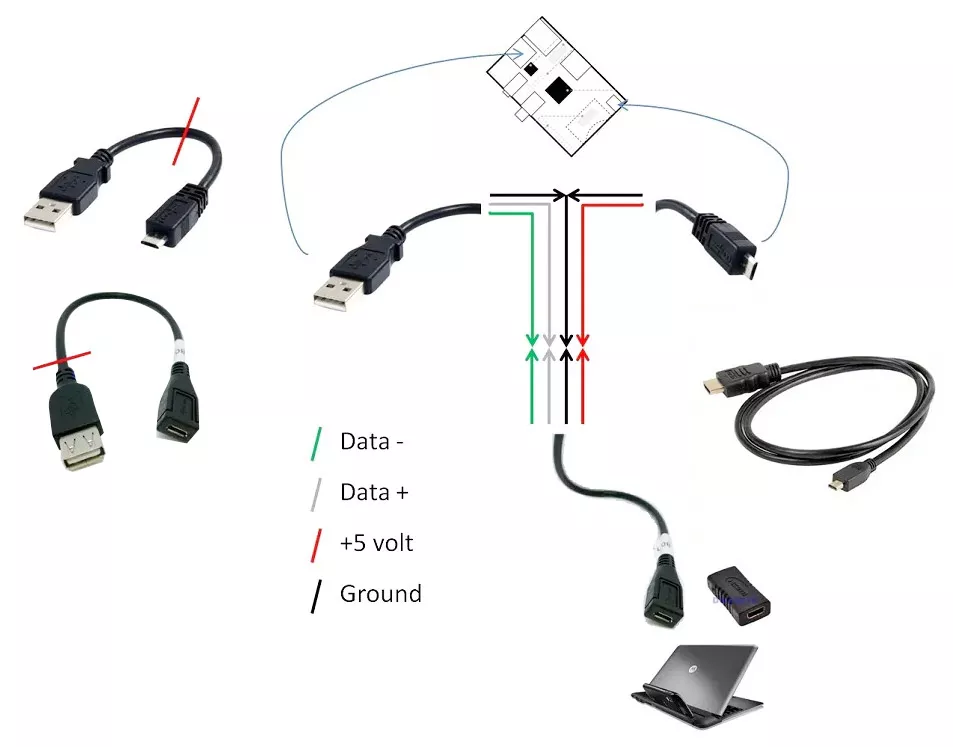 USB-кабель для Raspberry Pi 4 лэптопа