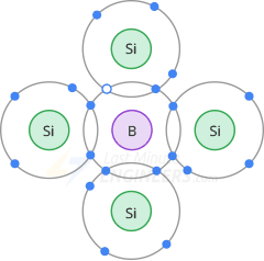 полупроводник p-типа