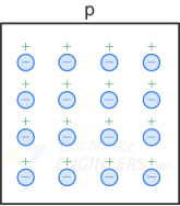 Полупроводник p-типа