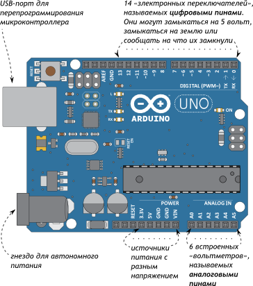 ../../../../../_images/p004-microcontrollers-arduino.png